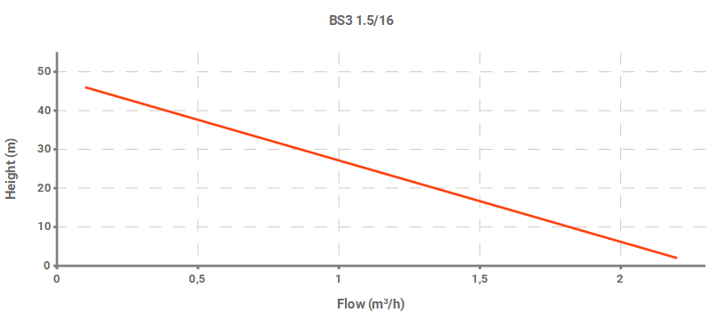 bs3_1.5_16pt.png